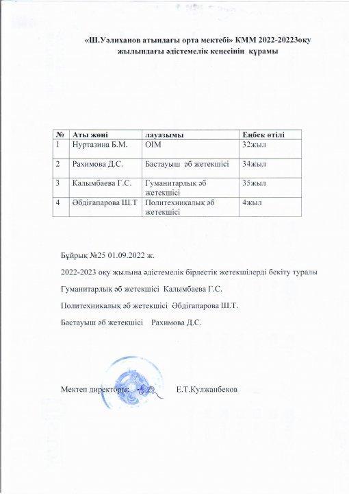 әдістемелік кеңесінің құрамы 2022-2023 оқу жылына