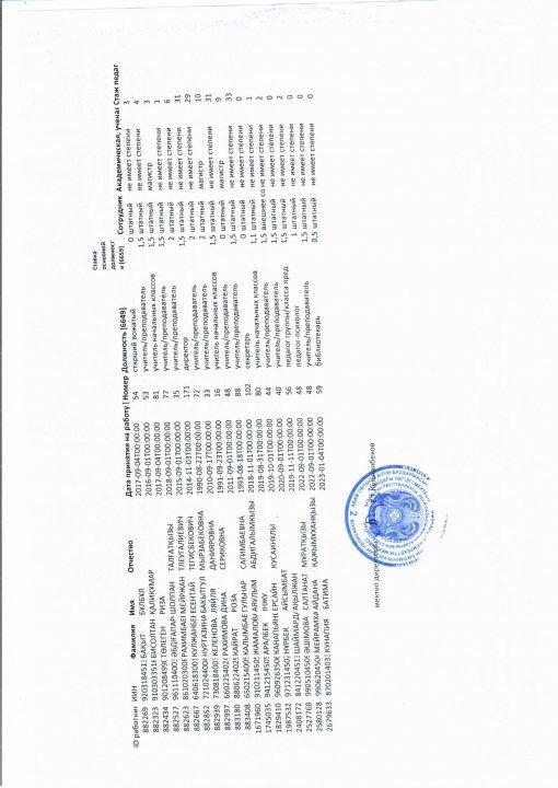 "Ш.Уәлиханов атындағы орта мектебі" КММ педагогтардың тізімі