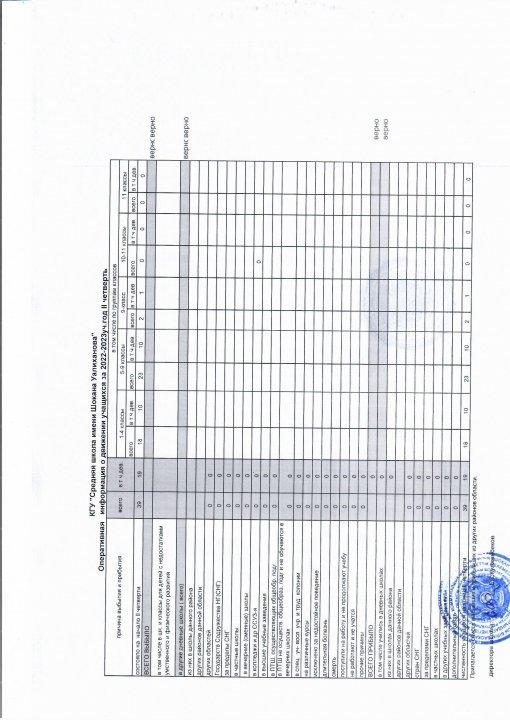 ІІ тосанның есебі