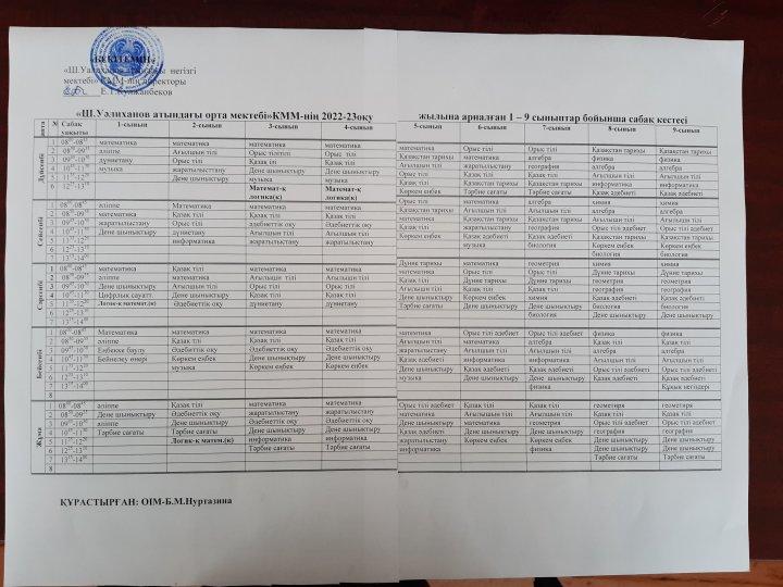 сабақ кестесі 2022-2023 оқу жылы ІІжж