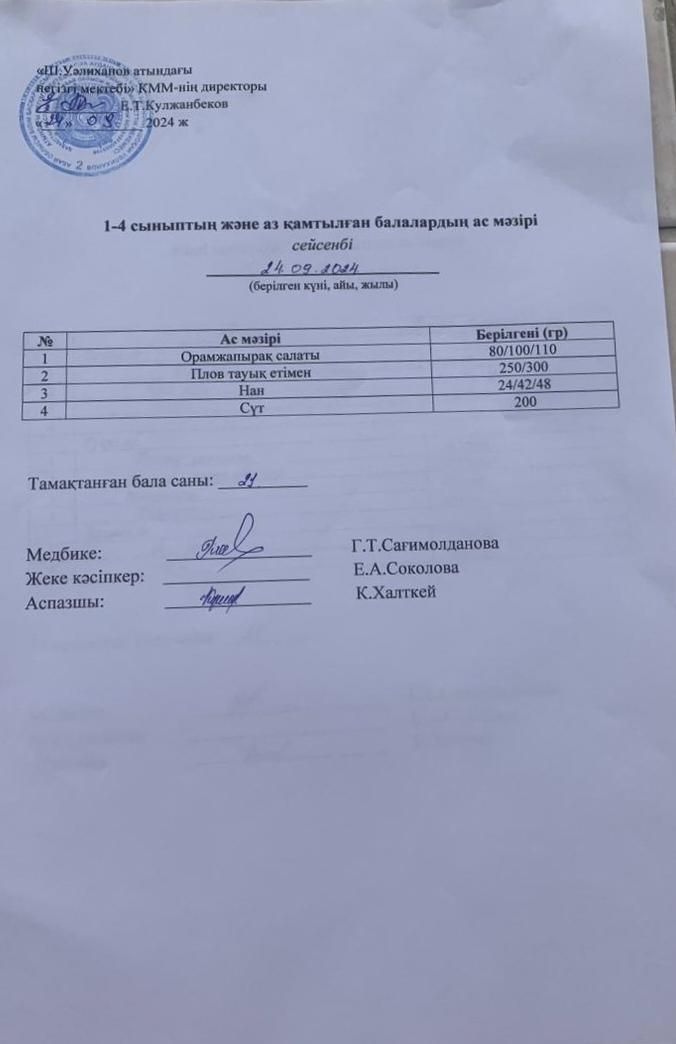 Ыстық тамақ.Меню
