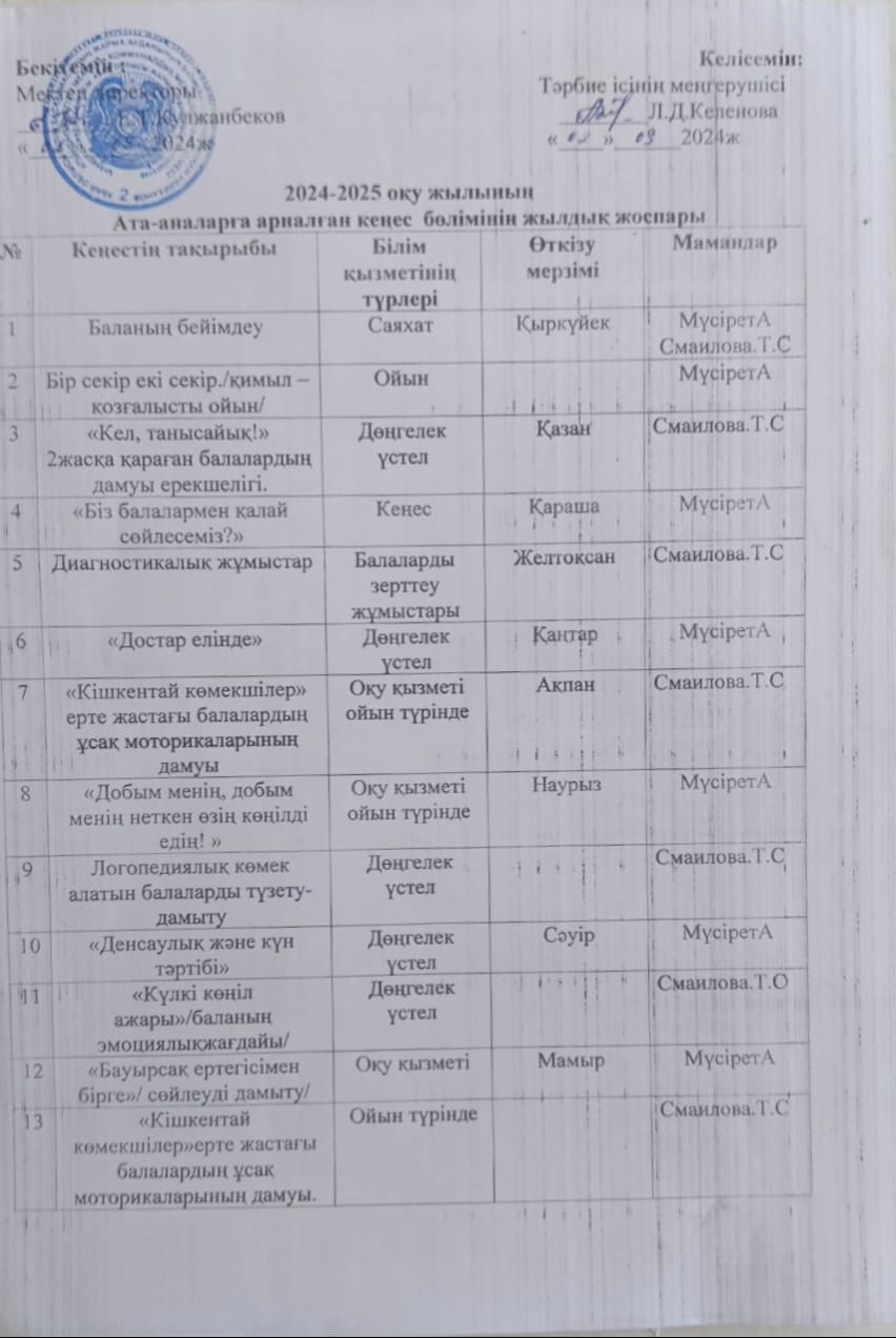 Кеңес беру пунктінің кестесі мен жоспары